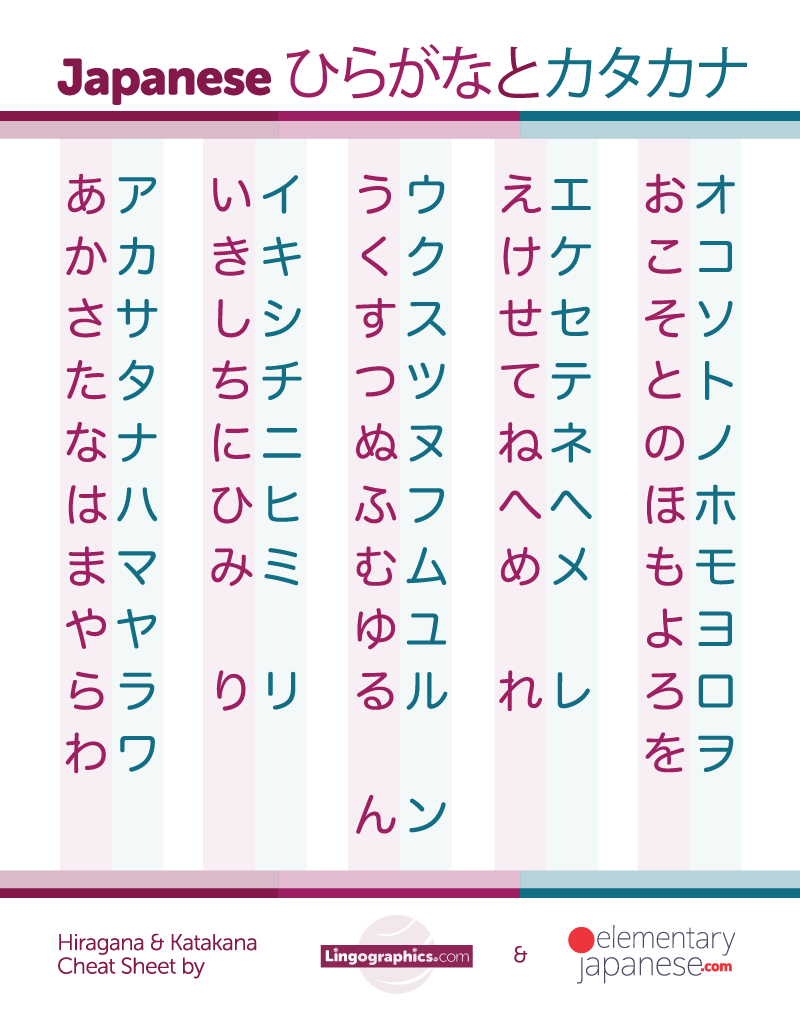 hiragana and katakana chart – free charts for learning japanese